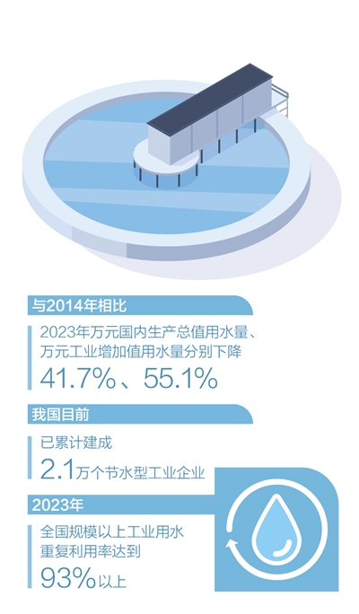 數(shù)據(jù)來(lái)源：水利部  制圖：張丹峰